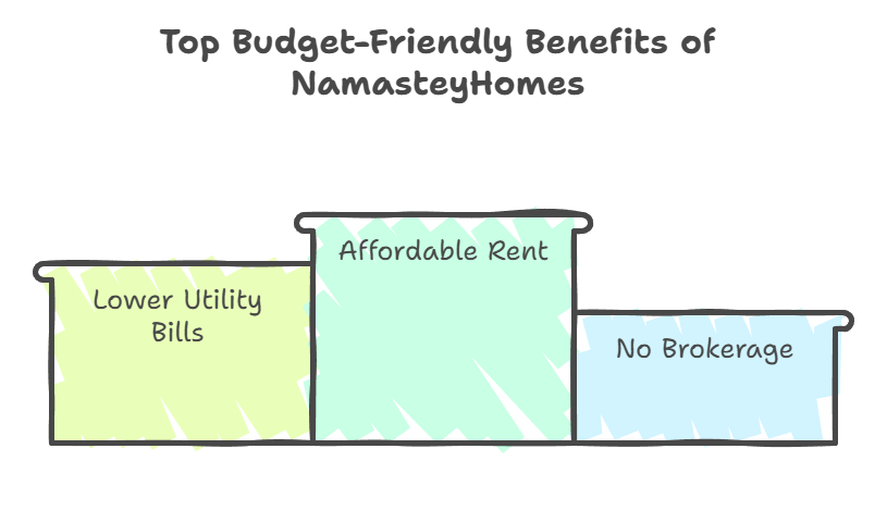 benefits of namasteyhomes