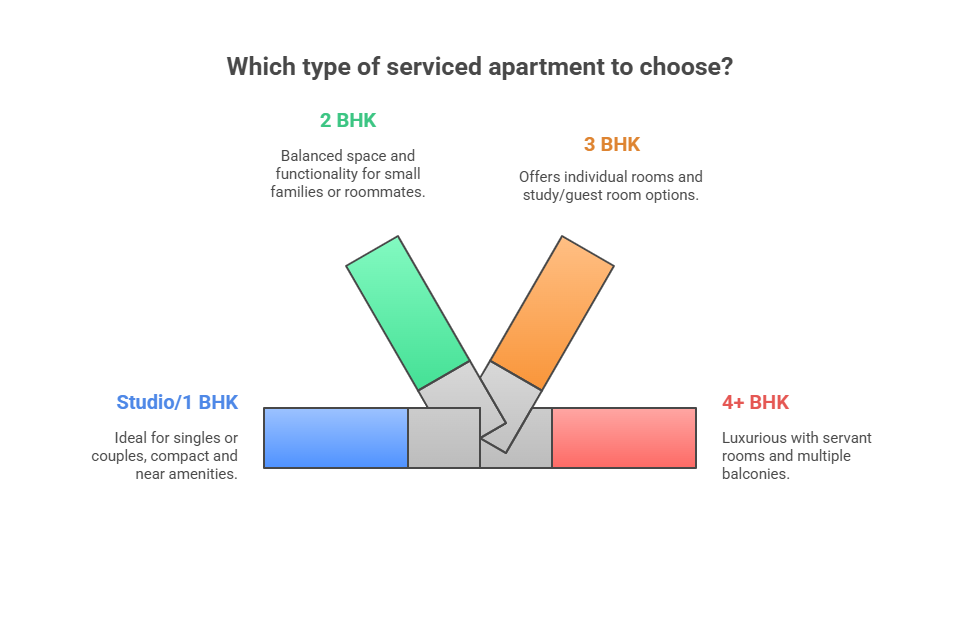 apartments in Gurgaon